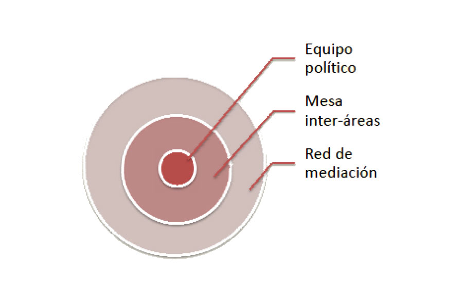 transparencia-participacion3-egues